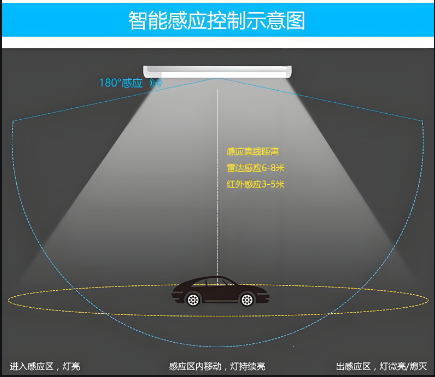 雷達(dá)感應(yīng)情景圖.png