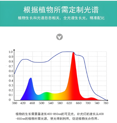 植物生長(zhǎng)燈管光譜圖.png