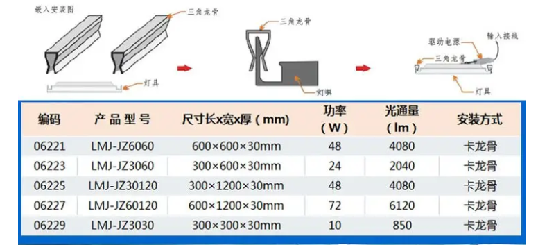 直發(fā)光面板燈參數(shù).png