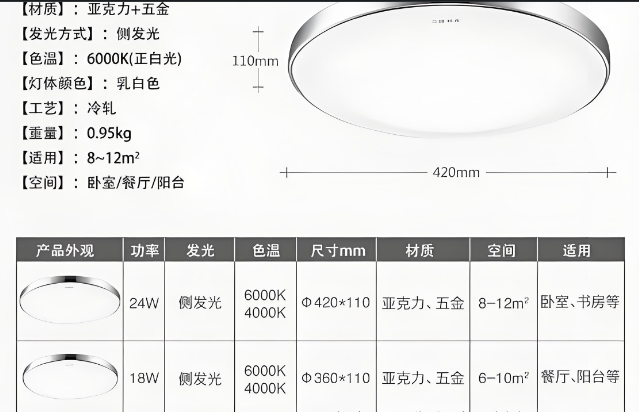 人體感應(yīng)led吸頂燈規(guī)格.png