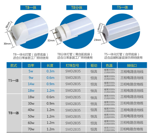 T8、T5一體led燈管.png