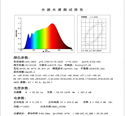 全光譜測(cè)試報(bào)告.png