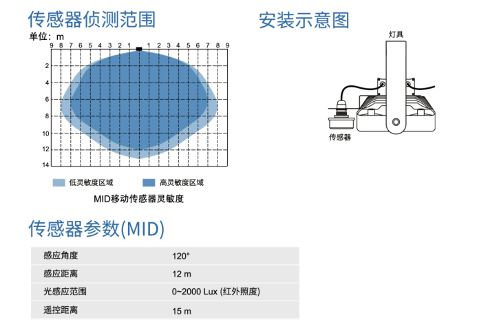 光傳感器感應(yīng)范圍.png