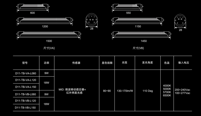 zigbee感應(yīng)led燈管規(guī)格參數(shù).png