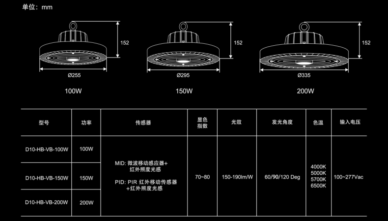 光感應(yīng)工礦燈規(guī)格參數(shù).png